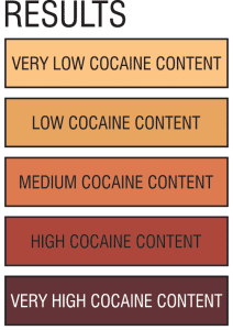 PUREZA DE LA COCAÍNA resultados - Tatanka.nl