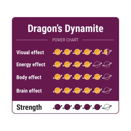 Dragons Dynamite - Tatanka.nl