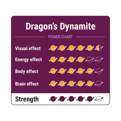 Dragones Dinamita - Tatanka.nl