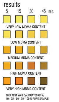 Resultados do teste de pureza da MDMA - Tatanka.nl