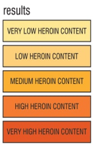 HEROIN PURITY TESTER - Tatanka.nl