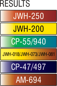 cannabinoids results min - Tatanka.nl